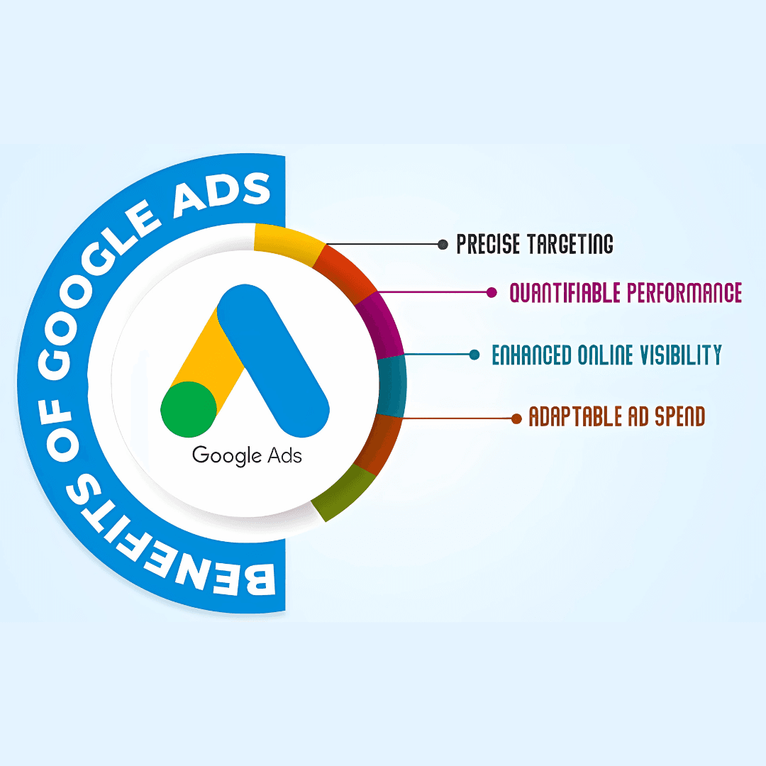 Google Ads Management image 4